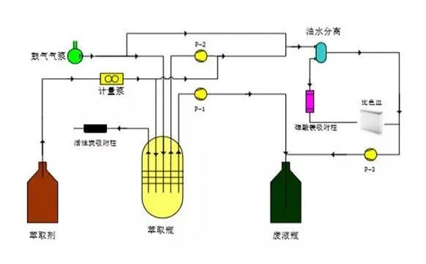 紫外測(cè)油儀檢測(cè)原理 紫外測(cè)油儀檢測(cè)原理