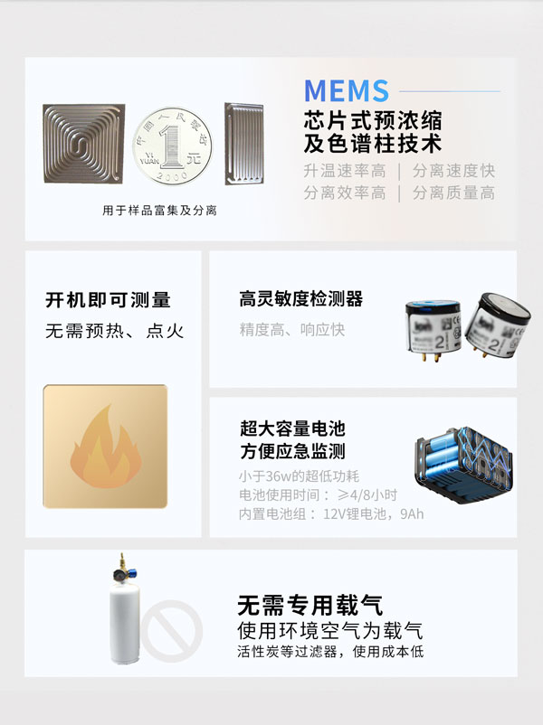 應(yīng)急監(jiān)測利器！ PB-350便攜式氣相色譜分析儀